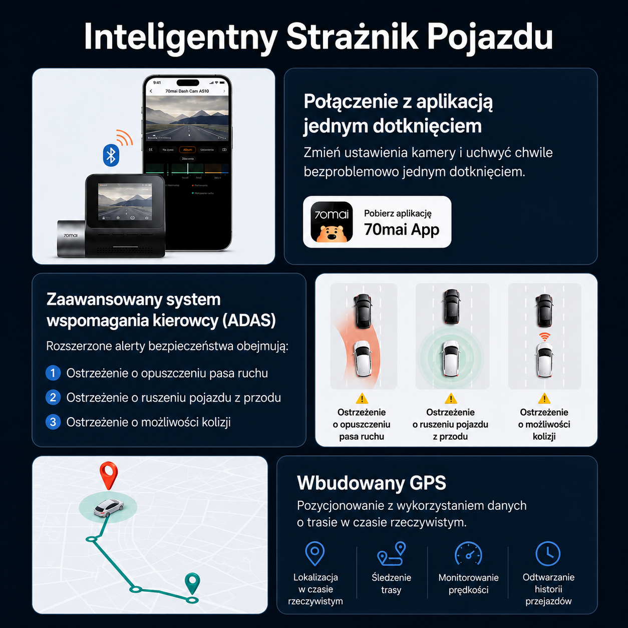 Kamera samochodowa 70mai A510 o rozdzielczości 2,7K z HDR | Łączność 4G | Wbudowany GPS oraz system ADAS | Buforowane nagrywanie awaryjne