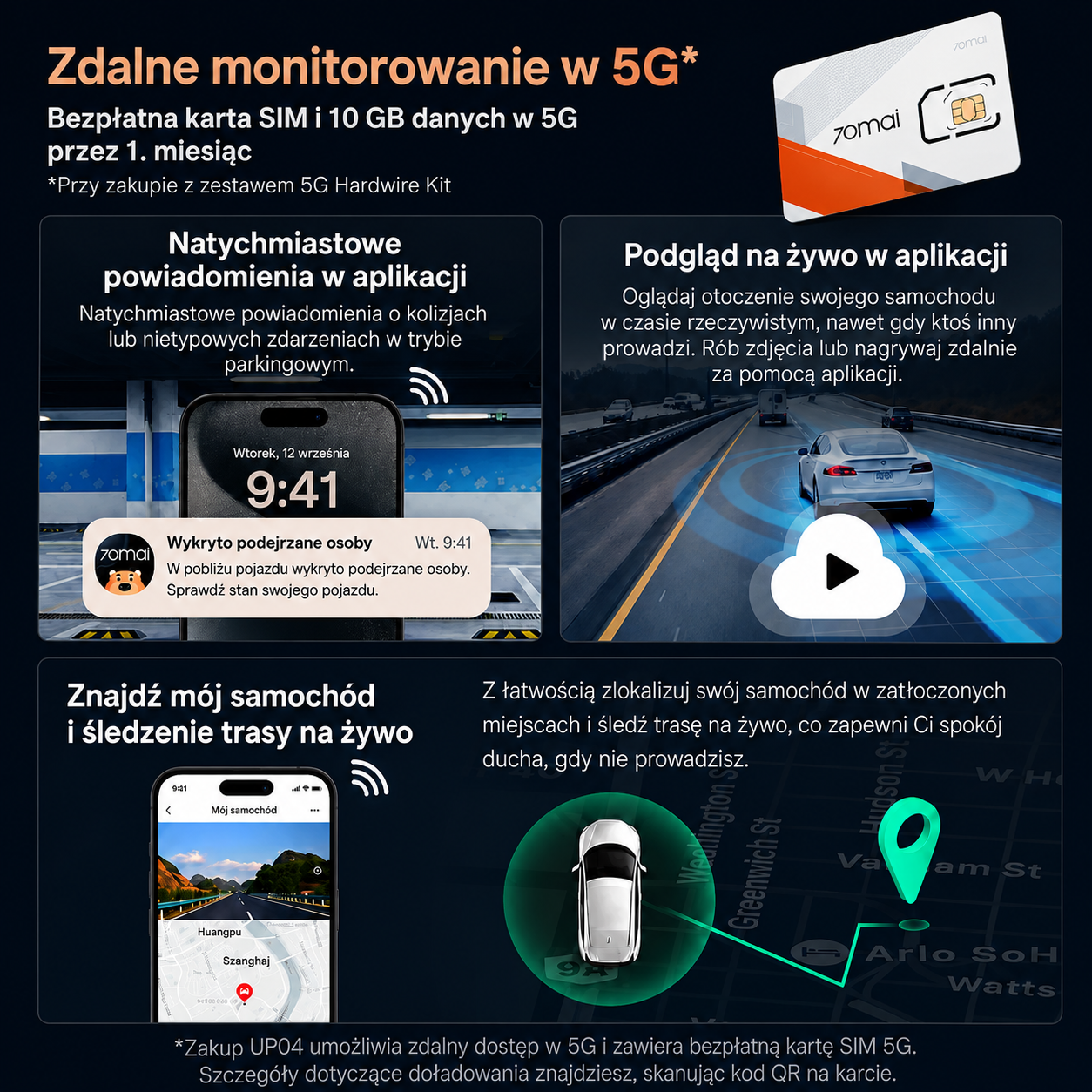 Kamera samochodowa 70mai A510 o rozdzielczości 2,7K z HDR | Łączność 4G | Wbudowany GPS oraz system ADAS | Buforowane nagrywanie awaryjne