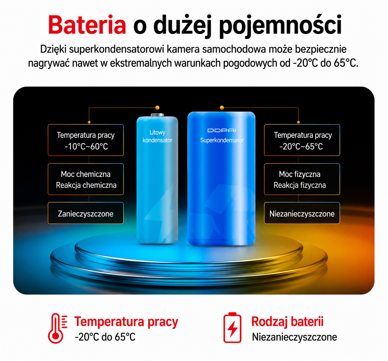 Rejestrator jazdy DDPAI Mola N3 Pro z dwiema kamerami, przednią i tylną, w wysokiej rozdzielczości 1600P
