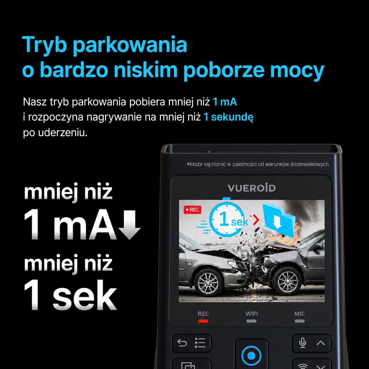 VUEROID S1 4K Infinite 3-kanałowa kamera samochodowa z widzeniem nocnym Sony STARVIS 2, Wi-Fi 5GHz, GPS i trybem parkowania całodobowego