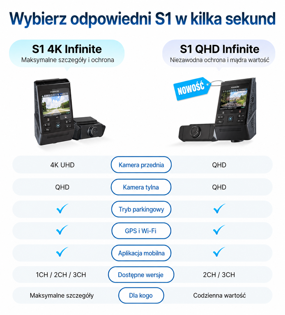 VUEROID S1 4K Infinite 3-kanałowa kamera samochodowa z widzeniem nocnym Sony STARVIS 2, Wi-Fi 5GHz, GPS i trybem parkowania całodobowego