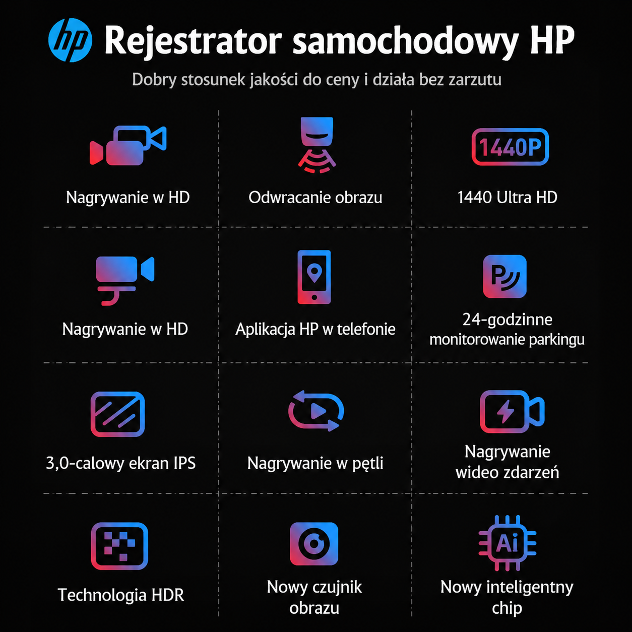 [Copy]Asawin H5PRO Wideorejestrator lusterkowy dwukamerowy 2K WiFi, ekran dotykowy 10 cali, samochodowy rejestrator DVR z noktowizją