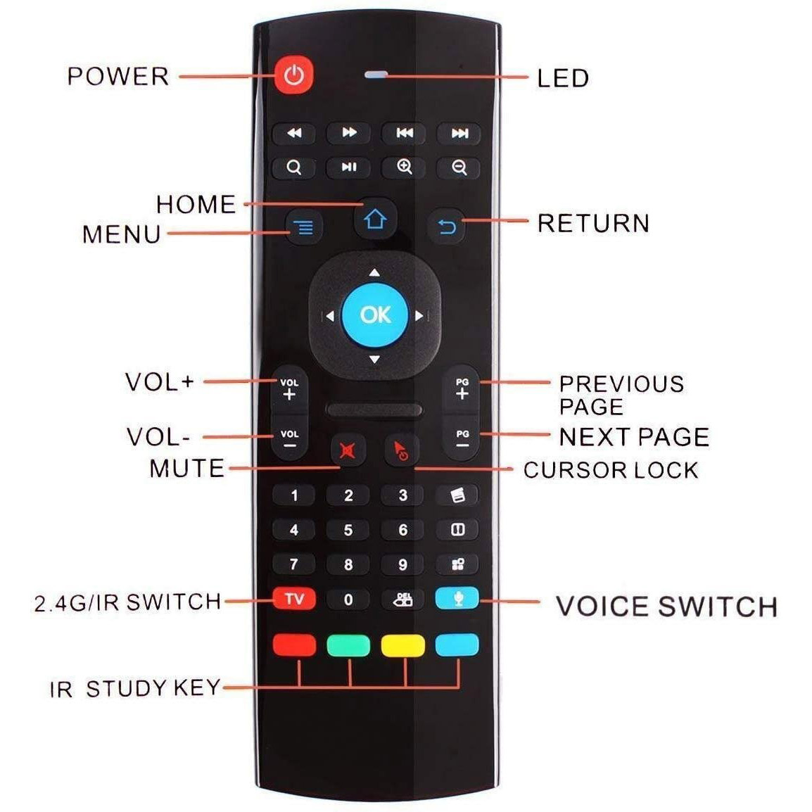 SuperBox Remote - Universal Version With Voice Command Remote Control MX3
