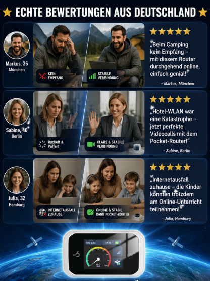 【Volle Rückerstattung bei Unwirksamkeit】Mobiler WiFi 6 Router: 500 Mbps Highspeed ohne SIM-Karte – Weltweit in 600+ Netzen sicher surfen