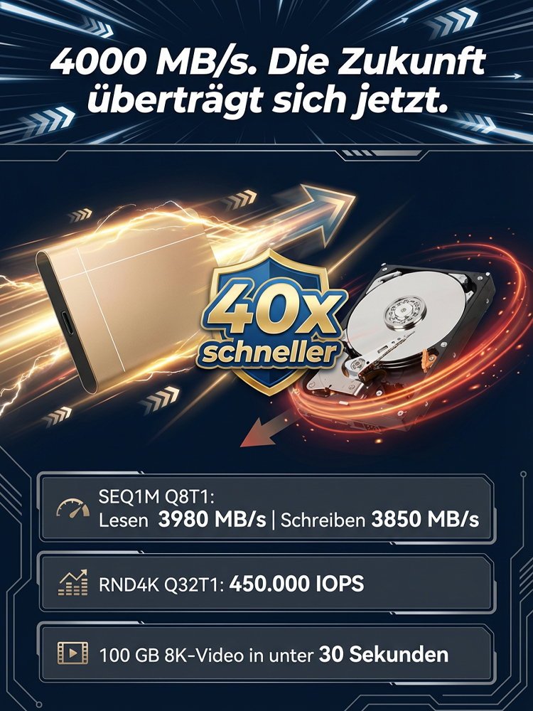 TÜV-zertifizierte 32TB Profi-SSD  4000MB/s High-Speed & IP67