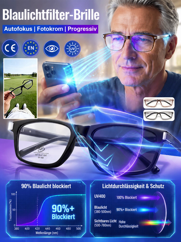 【✨️ Automatischer Zoom, keine augenärztliche Untersuchung erforderlich】Hochwertige photochrome Lesebrille mit Blaulichtfilter