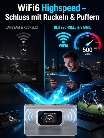 【Volle Rückerstattung bei Unwirksamkeit】Mobiler WiFi 6 Router: 500 Mbps Highspeed ohne SIM-Karte – Weltweit in 600+ Netzen sicher surfen