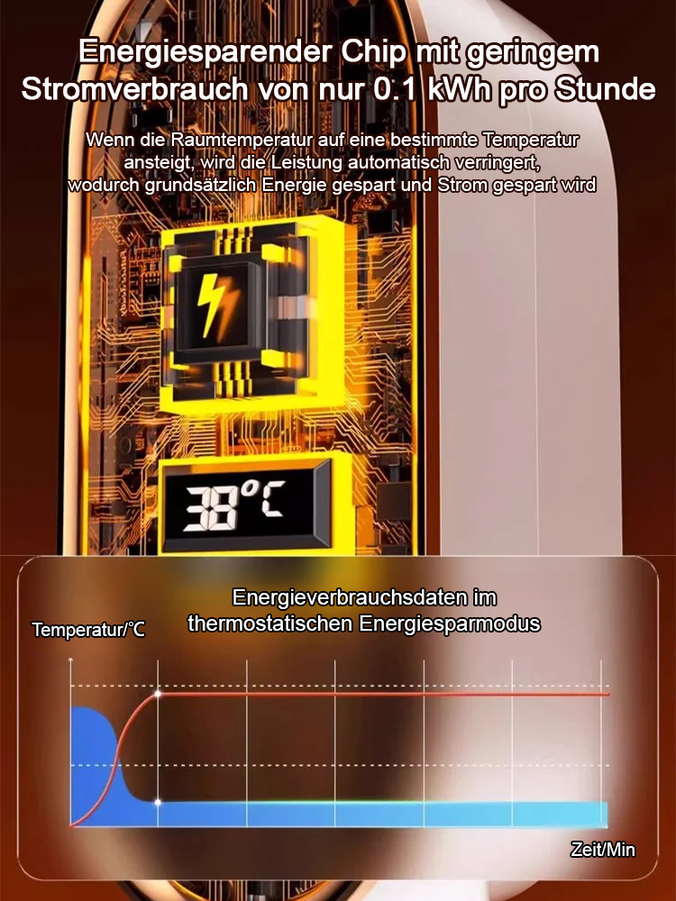 Intelligenter Schnellheizlüfter✨Wärmeabgabe bis zu 30 Meter.