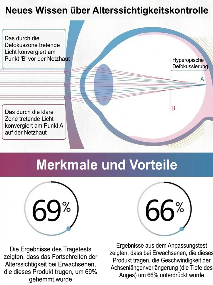 [Automatische Einstellung von 0 Grad bis 1000 Grad] Ultraleichte randlose phototropische Lesebrille