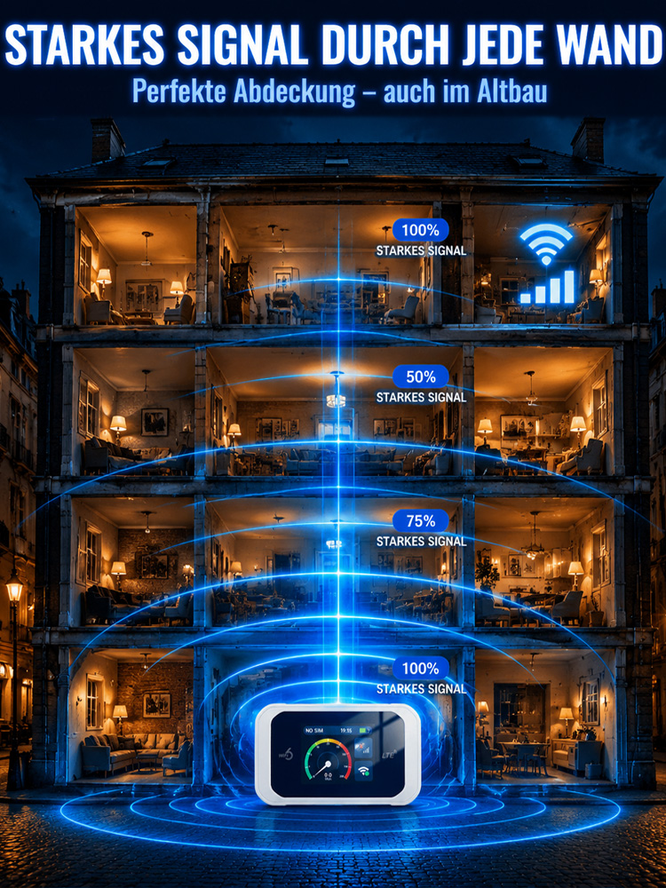 【Volle Rückerstattung bei Unwirksamkeit】Mobiler WiFi 6 Router: 500 Mbps Highspeed ohne SIM-Karte – Weltweit in 600+ Netzen sicher surfen