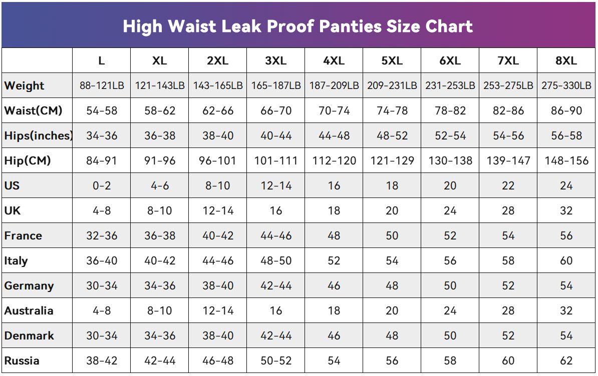 6 Pcs ! Plus Size Leak Proof Protective High Waist Panties/L-8XL