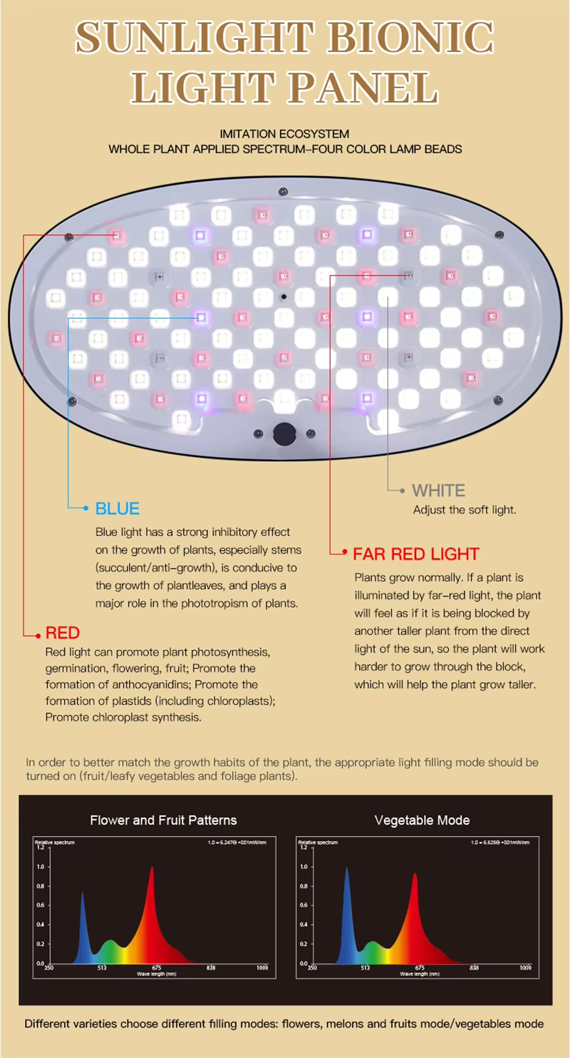 Equipped with a full spectrum of grow lights and adjustable telescopic rods