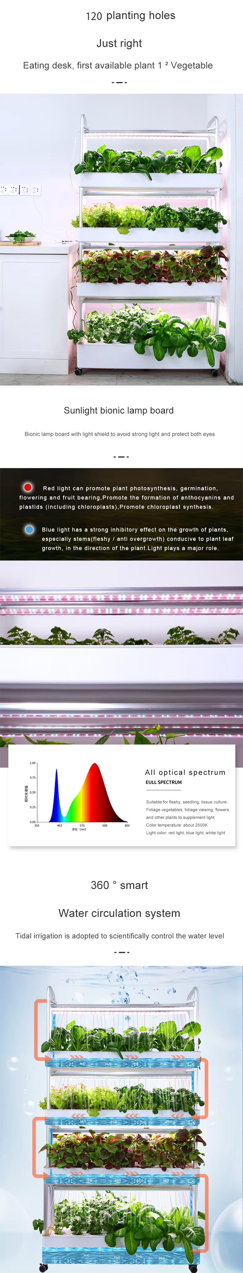 120 Pods Hydroponic Vertical Gardening Systems, 4-layer Hydroponics Growing System Kits with 48L Water Tank, LED Grow Lights, Monitoring Alarm, Product Detail 2