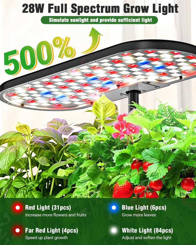 5x Faster Growth with 28W LED