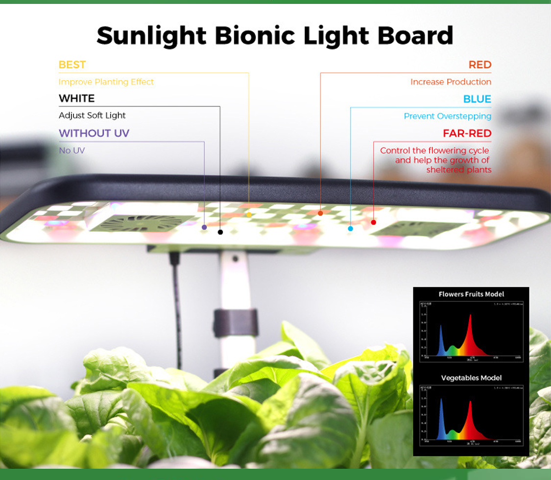 17 Pods Growing Hydroponic Vegetable System Kit for Sale, Indoor Smart Garden Planter, Product details introduction picture 4