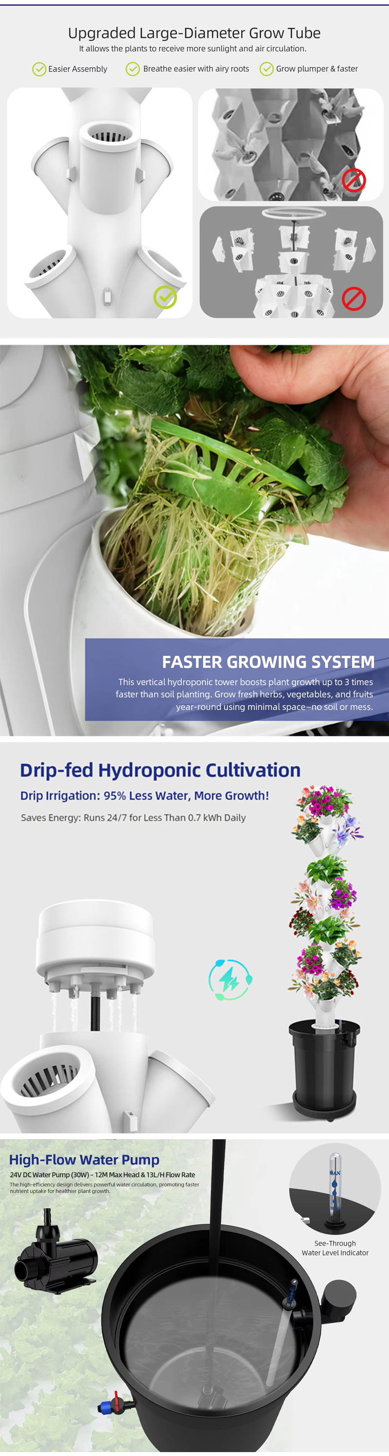 21 Pods 7-Layer Hydroponic Tower Garden With Drip Irrigation System, LED Grow Light for Sale Product introduction-01