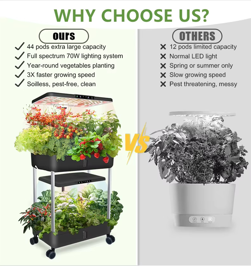 22-44 Pods Hydroponics Growing System Double Vertical Vegetable Garden, Why chosce us