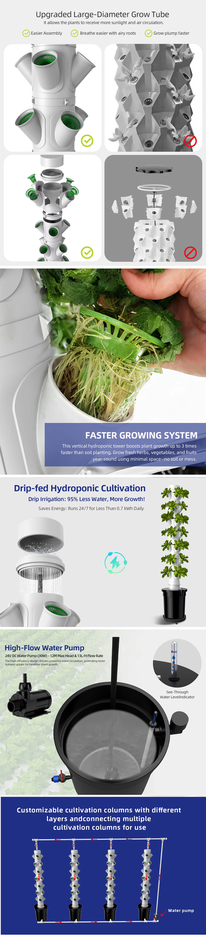 28-plant pods 7 layers drip irrigation hydroponic system tower garden set with hydroponic drip irrigation system (with pump, piping, LED grow light) Product detail description introduction