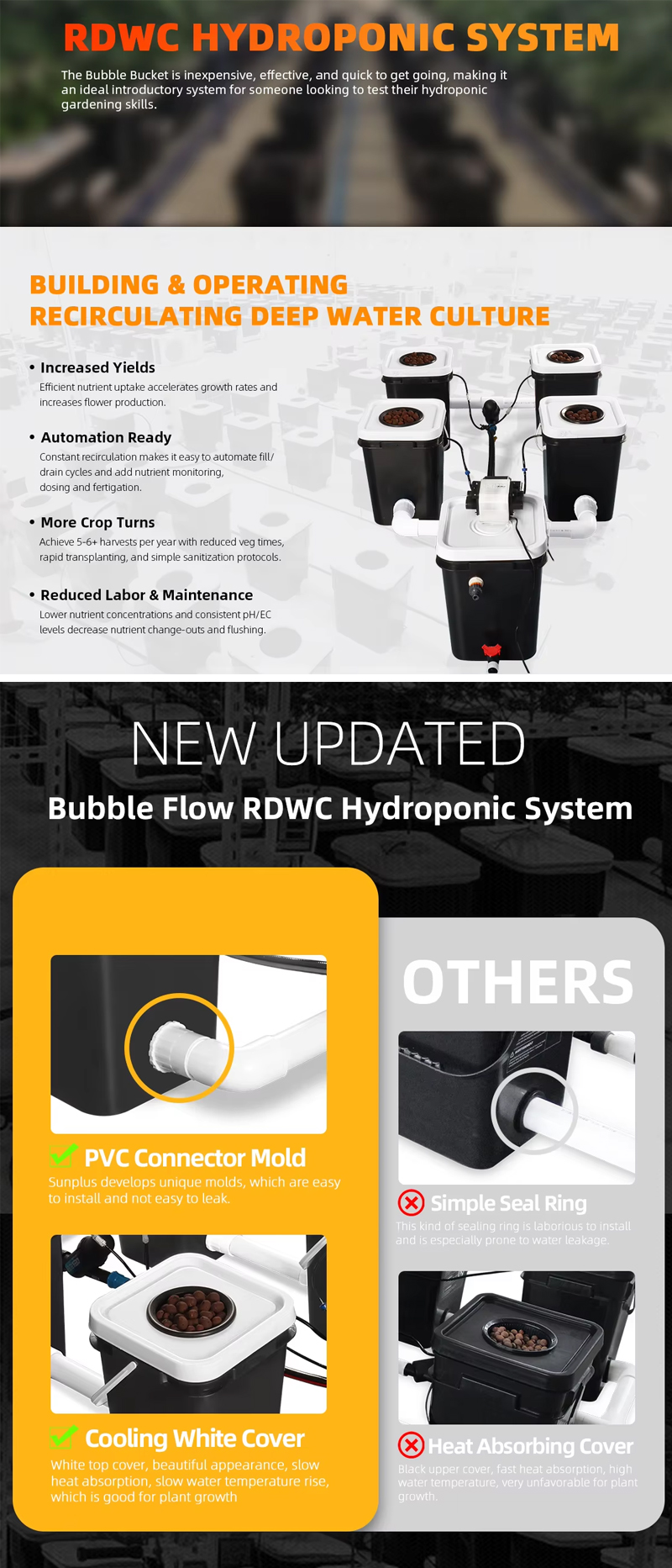 4 Sites 5 Gallon(20L) Bubble Flow Buckets RDWC Hydroponic System Kits Product introduction details 2