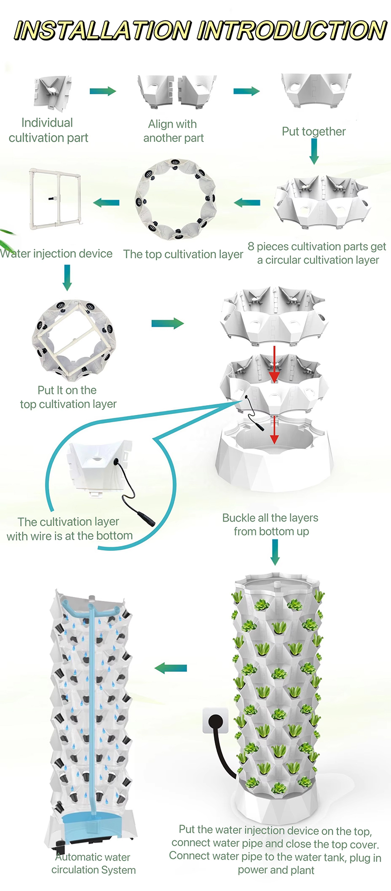 48-80 Pods Hydroponic Garden Tower Vertical Garden Growing System Kits Installation Tutorial
