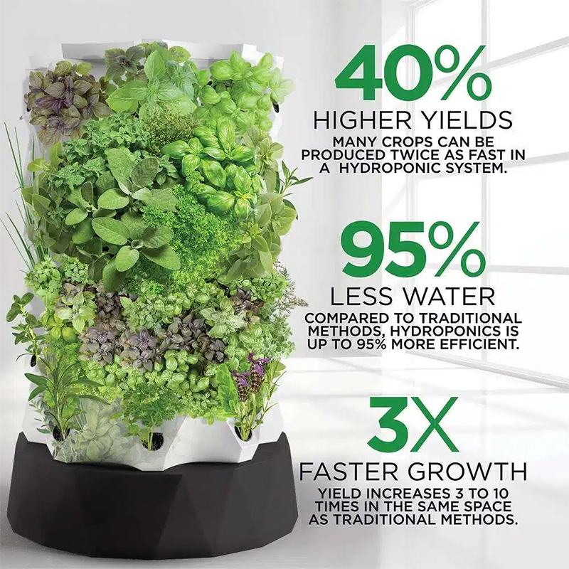 48-80 Pods Hydroponic Garden Tower, Vertical Garden Growing System Kits, 40% Higher Yields, 95% LESS WATER, 3X faster Growth