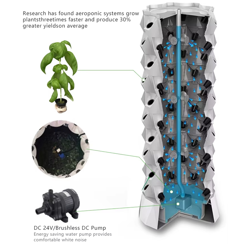 48-80 Pods Hydroponic Garden Tower, Vertical Garden Growing System Kits, Research has found aeroponic system