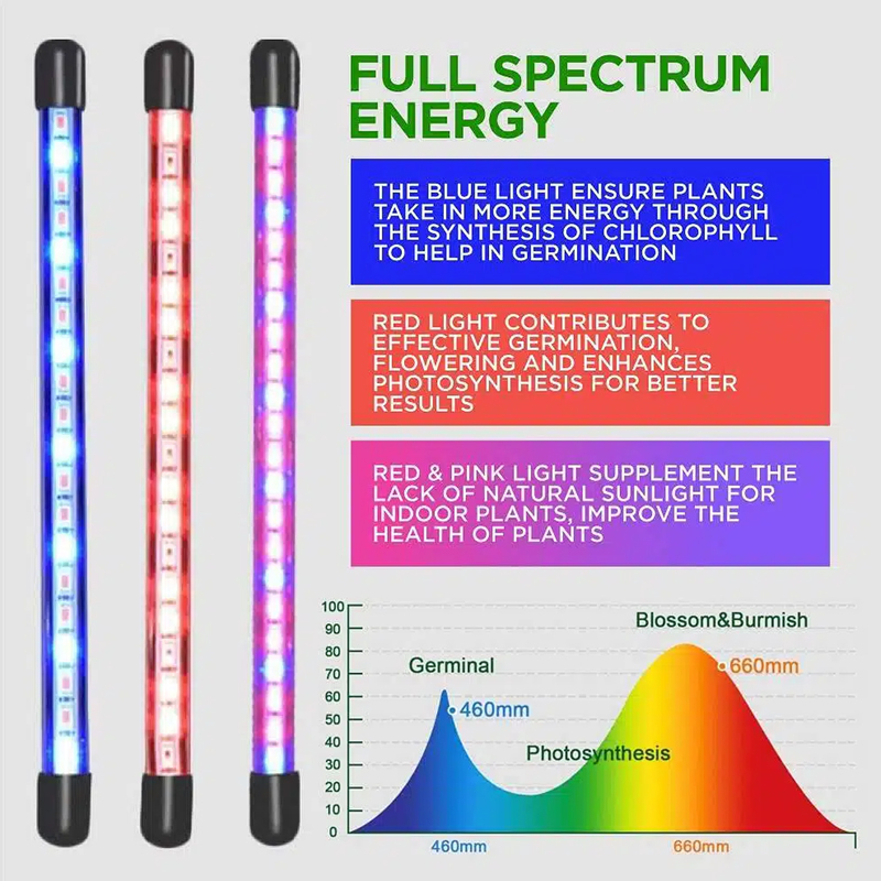 48-80 Pods Hydroponic Garden Tower, Vertical Garden Growing System Kits, Full Spectrum energy