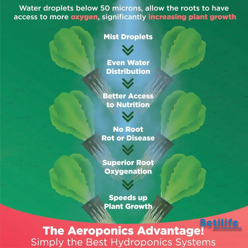 48-96 Pods Hydroponic Tower System Growing Veg Plants w/ LED Grow Light & Timer, 6-12 Layers Indoor & Outdoor, the aeroponics advantage