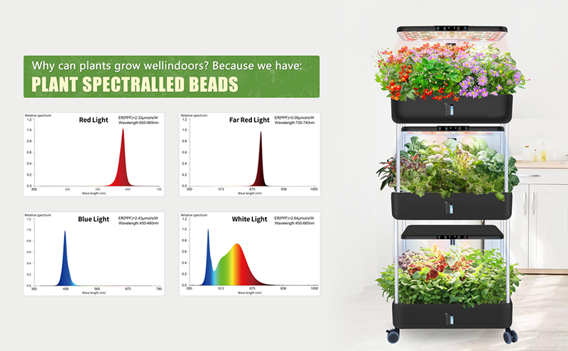 66 Pods Hydroponic Grow System Kits Smart Germination Vertical Garden, Plant Spectralled Beads