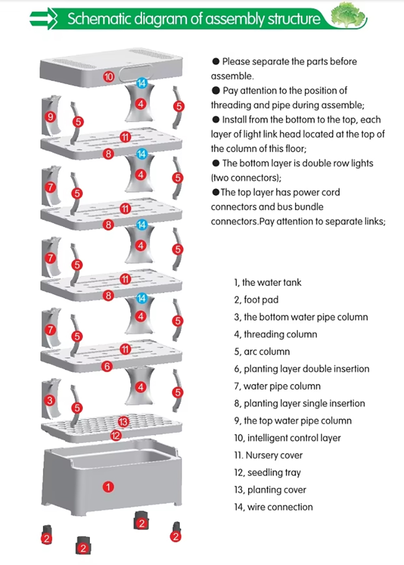 72 Pods Hydroponic Garden 5-Tier Vertical Growing System w/LED Lights Schematic diagram of assembly structure