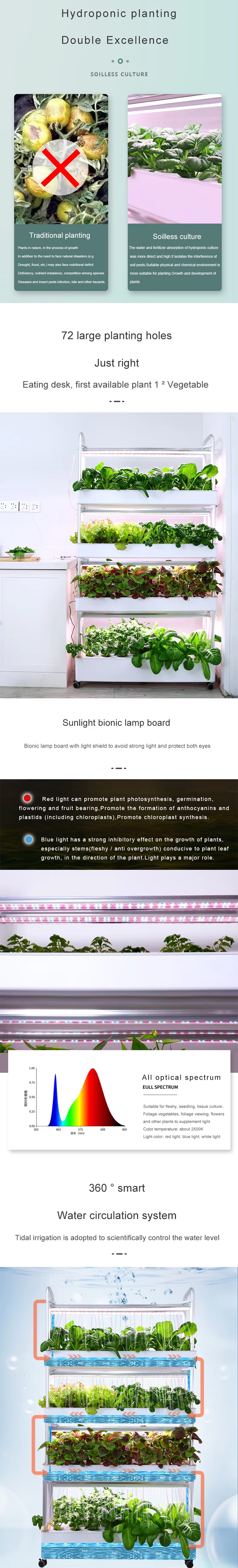 72 Pods Hydroponic System Kits 4-layer Smart Vertical Vegetable Garden Sunlight bionic lamp boad 360° Smart Water Circulation System Tidal irrigation is adopted to scientifically control the water level