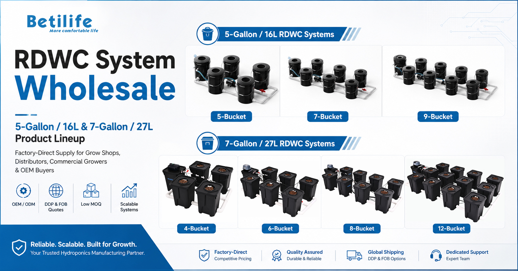 BetiLife&trade; professional RDWC complete kit