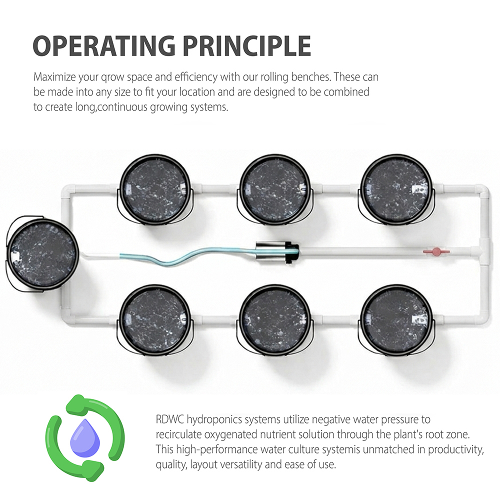 7 Buckets RDWC Complete Kit 5-Gallon/16L Operating Principle