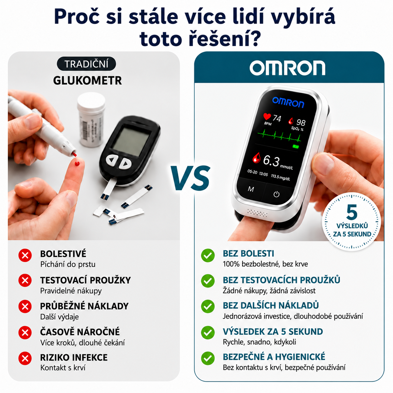 🩸 Omron™ 11v1 bezbolestný glukometr bez píchání • Bez testovacích proužků • Výsledky za pouhých 5 sekund