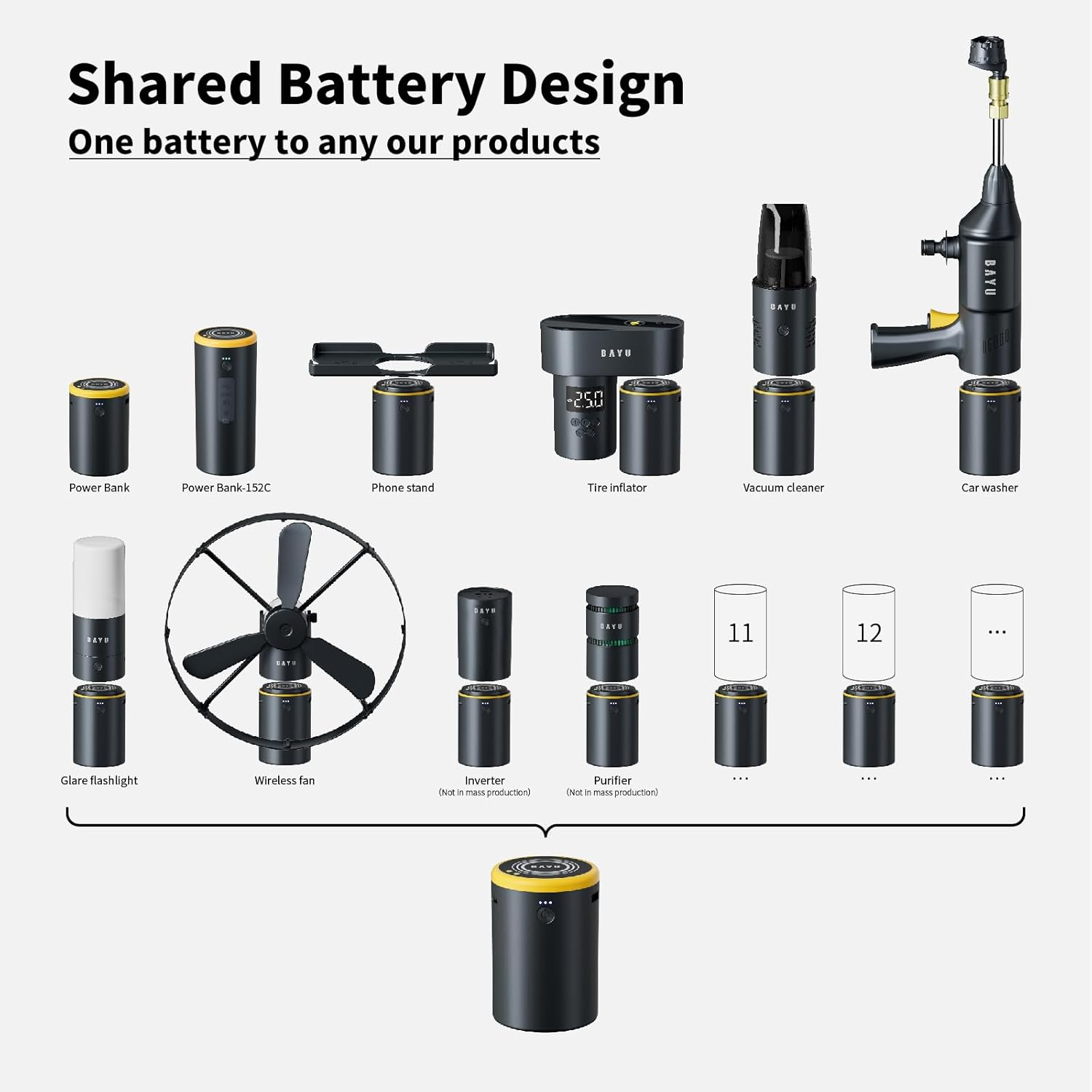 BAYU 2v1 bezdrátová tlaková myčka, 200PSI přenosná myčka aut, s baterií 15000mAh a 6v1 tryskou – ruční tlaková myčka vhodná pro auta, domácnost i zahradu.