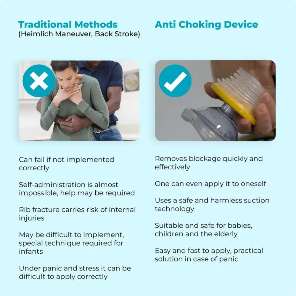 LifeRelief™ Anti-Choking Device