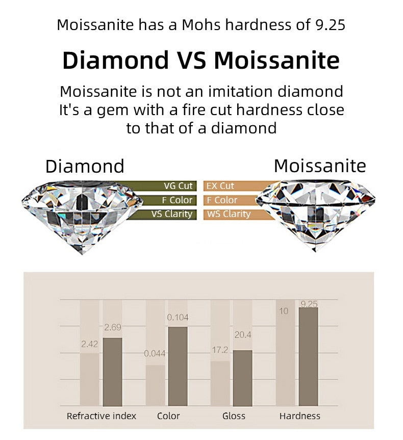 Moissanite Solitaire Round Stud Earrings Set