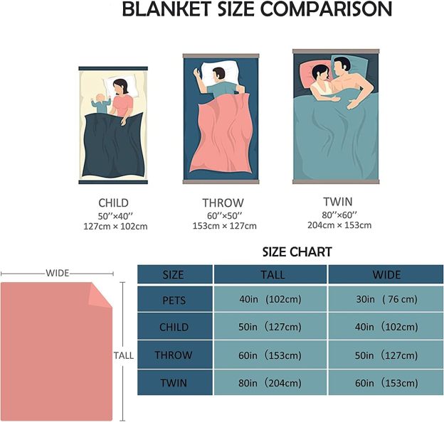 Custom Face Photo Blanket