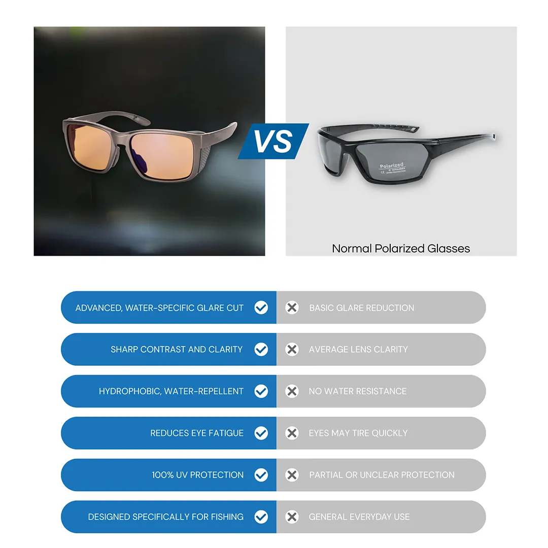 Fishing polarized sunglasses