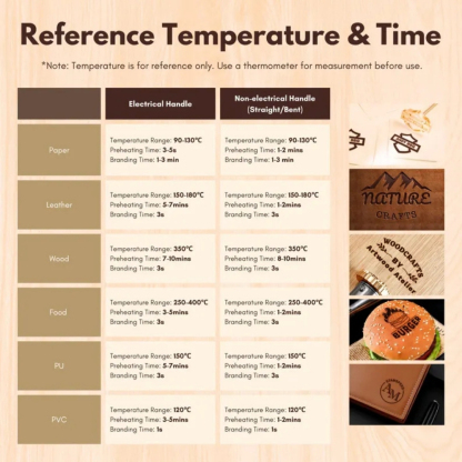 Custom Branding Iron Stamp with Your Logo Custom Metal Branding Iron Electric or Flame Heated Wood Burning Stamp