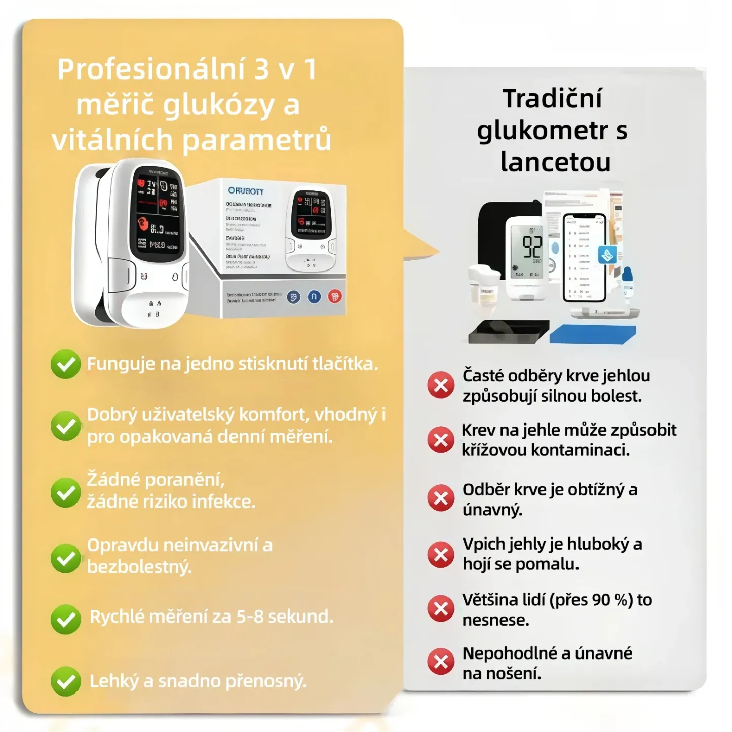 Omron™ neinvazivní chytrý glukometr – pohodlné a přesné sledování hladiny glukózy v krvi