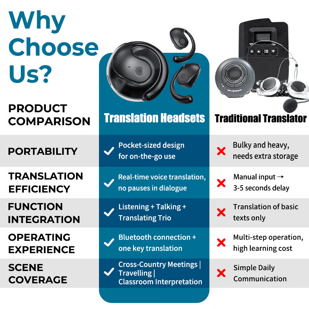 🏆#1 Best Seller ⏰💎AI Translation Wireless OWS Bluetooth5.4 Earphones (Fit iOS & Android)