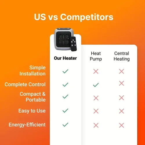 Stop wasting money on heating with Heat Flash