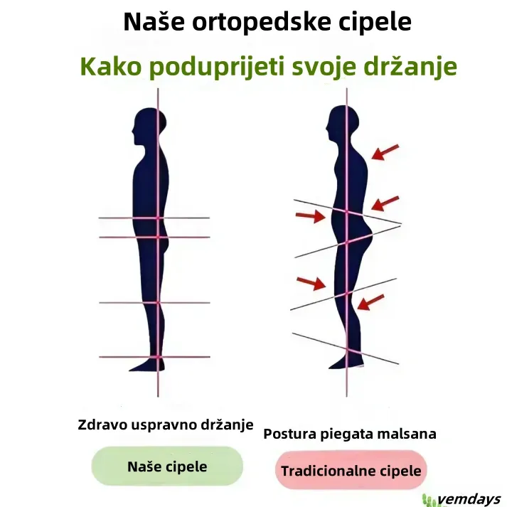 【🔥Danas u pola cijene - ne propustite】 Ergonomski dizajnirane ortopedske cipele - dizajn koji podržava luk 👞Lako se riješite bolova u stopalima
