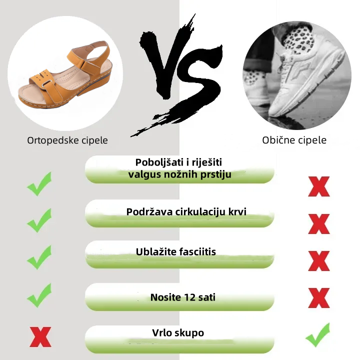 ⏰Proljetna ograničena akcija u pola cijene - Ljetne ortopedske sandale s potporom za svod za udobno i bezbolno hodanje - Ergonomski dizajn
