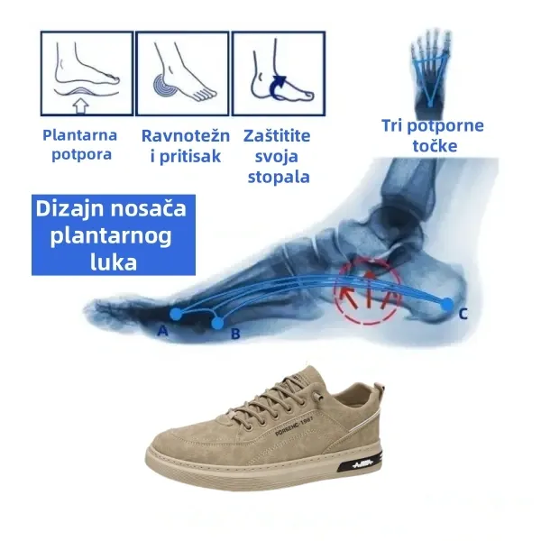 【🎁Današnji popust od 50% - ne propustite】 Ergonomski dizajnirane ortopedske cipele - podrška za svod 👞Lako se riješite bolova u stopalima