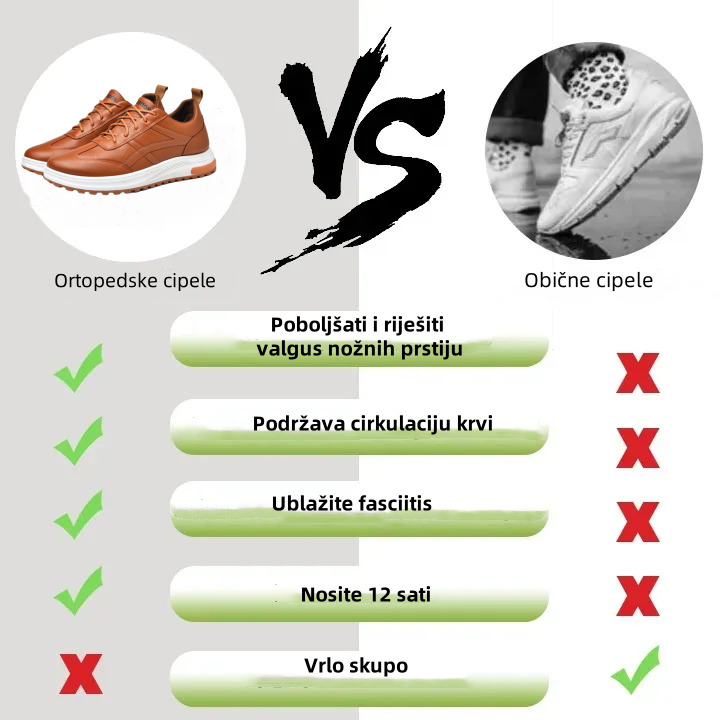 (⏰ 55% POPUST DANAS - NE PROPUSTITE) Muške ortopedske cipele od prave kože - potpora luku, udobnost, prozračnost ✅ Ergonomski dizajn