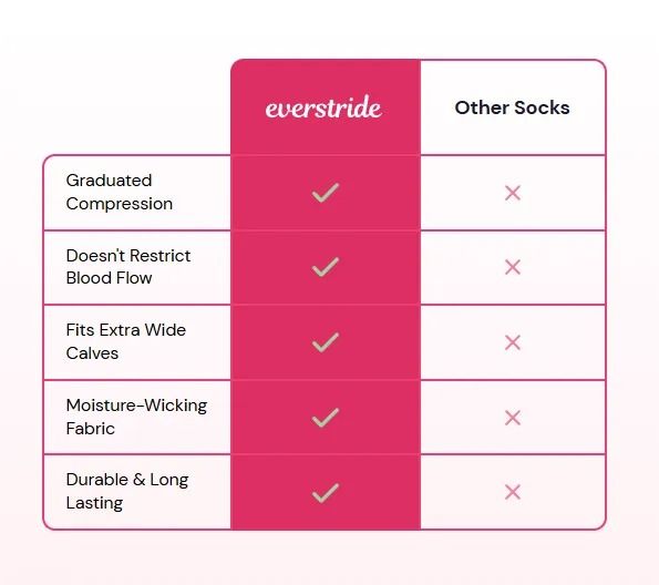 🧦Everstride – Advanced Wide Compression Socks for Pain Relief💪