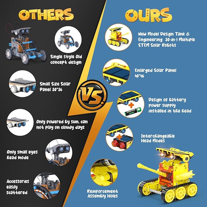 30-in-1 STEM Solar Robot Kit Toys, 243 Pieces Educational Building Science Experiment Kit for Kids Aged 8-12, Birthday Gifts Kids Aged 8 9 10 11 12 13 Years Old(Yellow)-uFunSpace