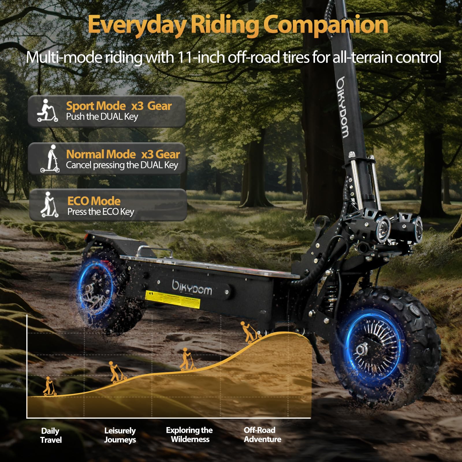 Electric Scooter for Adults, 5600W Dual Motors Up to 50 MPH, Electric Scooter Adults Range 50 Miles, 60V 27Ah Large Capacity Battery,11" Off Road Tires Scooter with Detachable Seat Max Load